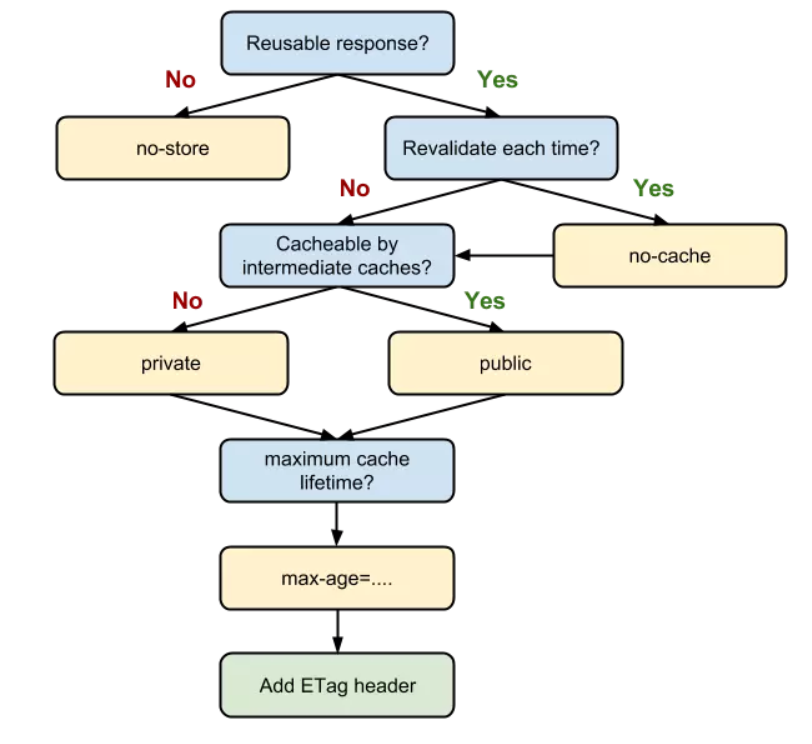 cache-process